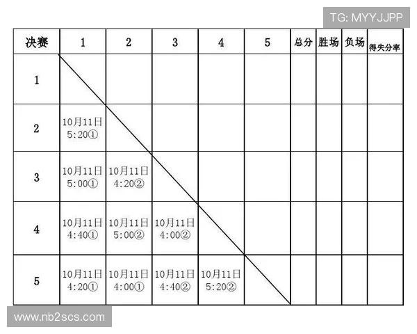 北京乒乓球队进攻策略分析及其在比赛中的得失表现探讨 北京乒乓球队进攻策略分析及其在比赛中的得失表现探讨