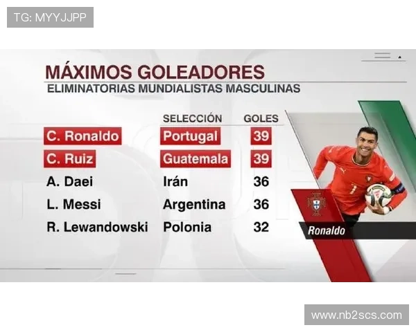 匈牙利足球明星排行榜揭晓谁是历史最佳球员与现役之最 匈牙利足球明星排行榜揭晓谁是历史最佳球员与现役之最